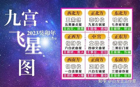 大门向东北2023|2023癸卯年，九宫飞星图及风水方位吉凶布局